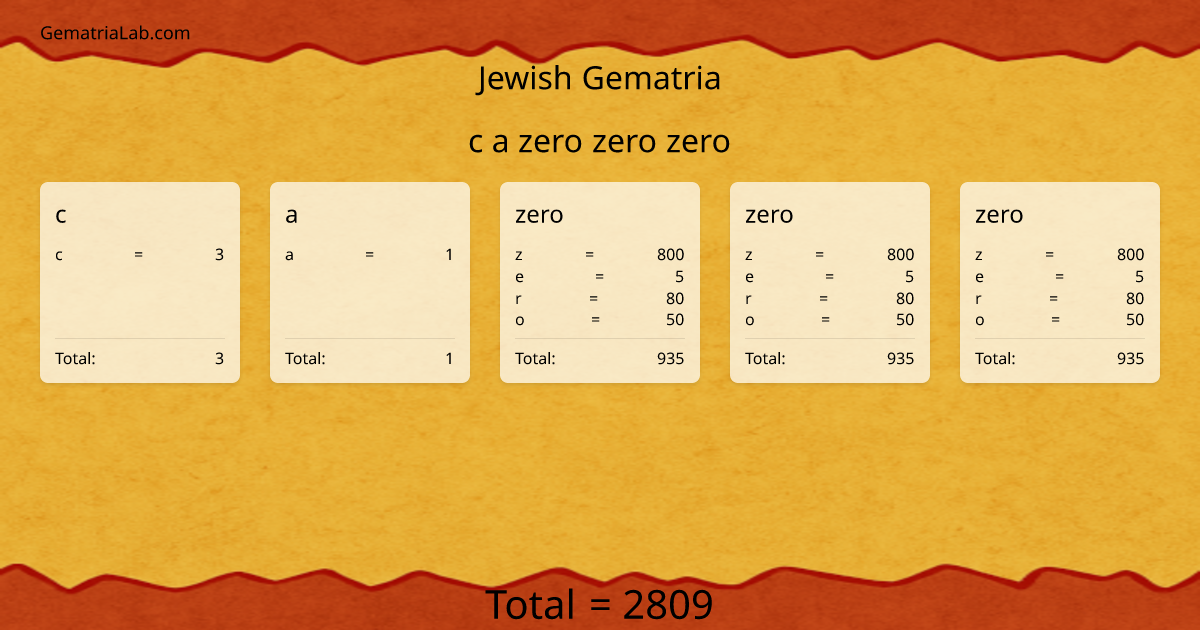 c a zero zero zero in jewish Gematria